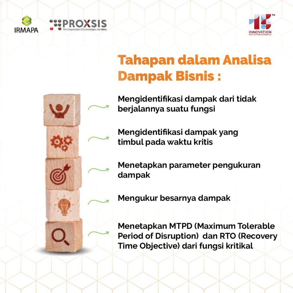 Analisis Dampak Bisnis (Business Impact Analysis) Sebagai Awal ...